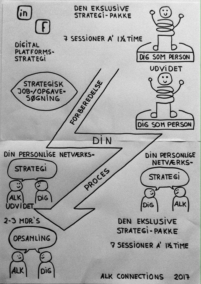 Den eksklusive strategipakke